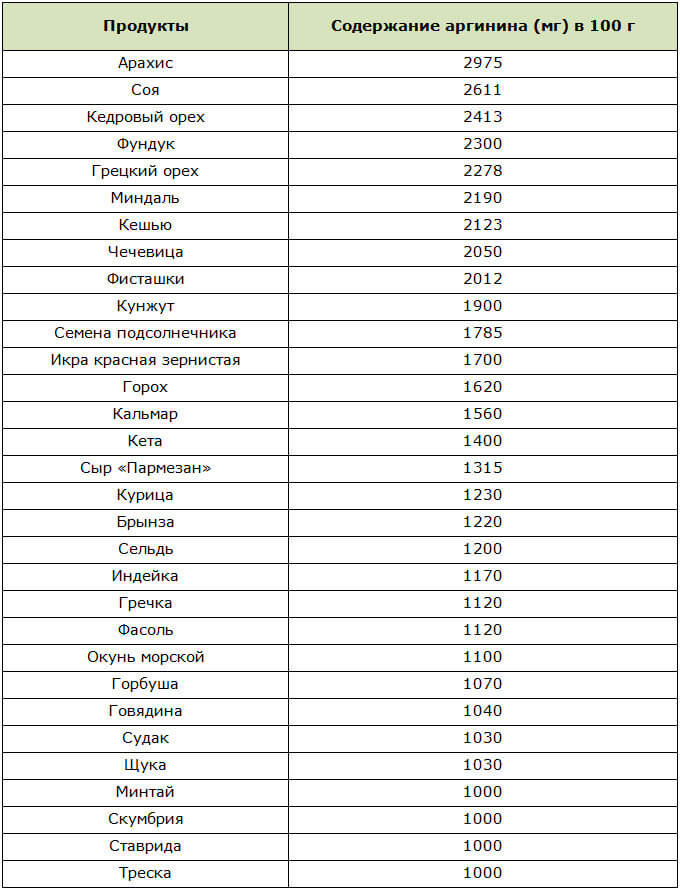 arginin-v-produktah.jpg